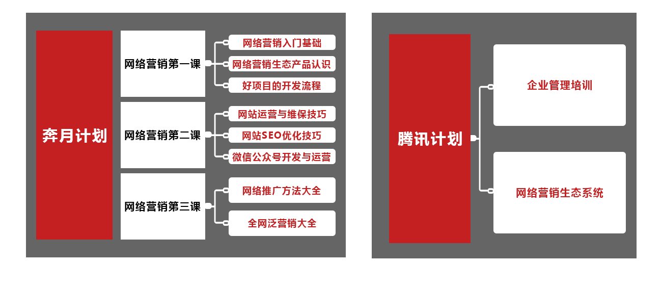 鼎誉多元培训课堂--客户培训--两大主题课程内容展示